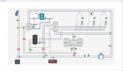 Пилот SCADA-BMS на горнолыжном курорте «Красное Озеро»