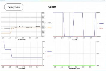  (Пилотный проект SCADA-BMS в офисе и квартире в Москве)
