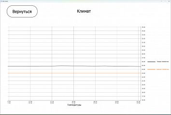  (Пилотный проект SCADA-BMS в офисе и квартире в Москве)