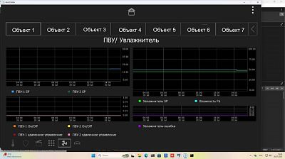  (iRidi SCADA-BMS в проектах True Project)