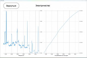  (Пилотный проект SCADA-BMS в офисе и квартире в Москве)