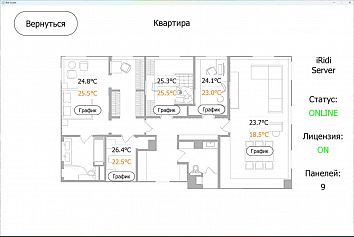  (Пилотный проект SCADA-BMS в офисе и квартире в Москве)